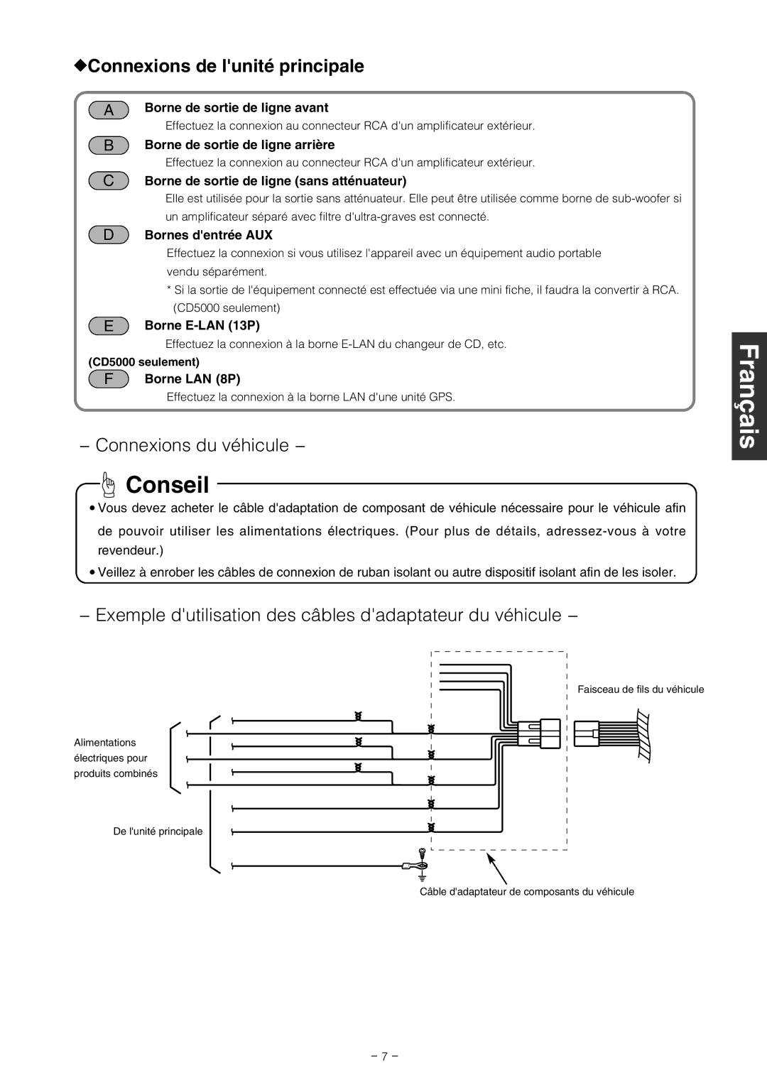 Eclipse - Fujitsu Ten CD4000, CD5000 Borne de sortie de ligne avant, Borne de sortie de ligne arrière, Bornes dentrée AUX 