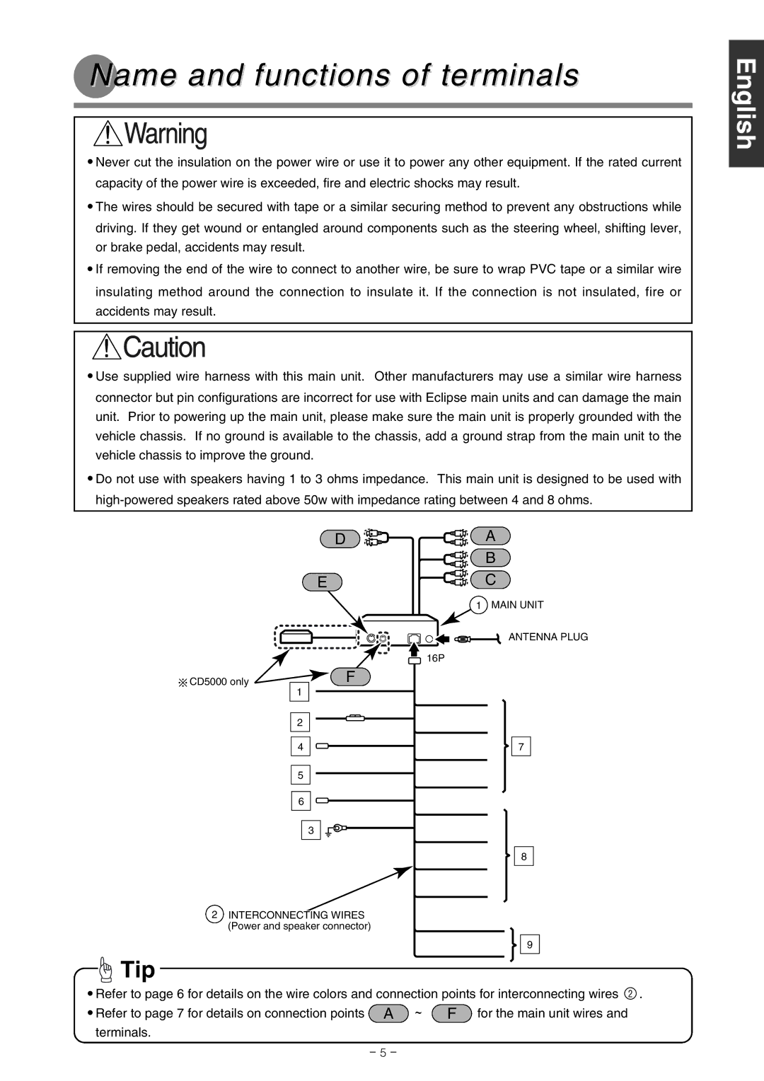 Eclipse - Fujitsu Ten CD4000, CD5000 installation manual Name and functions of terminals, English Español Français, Italiano 