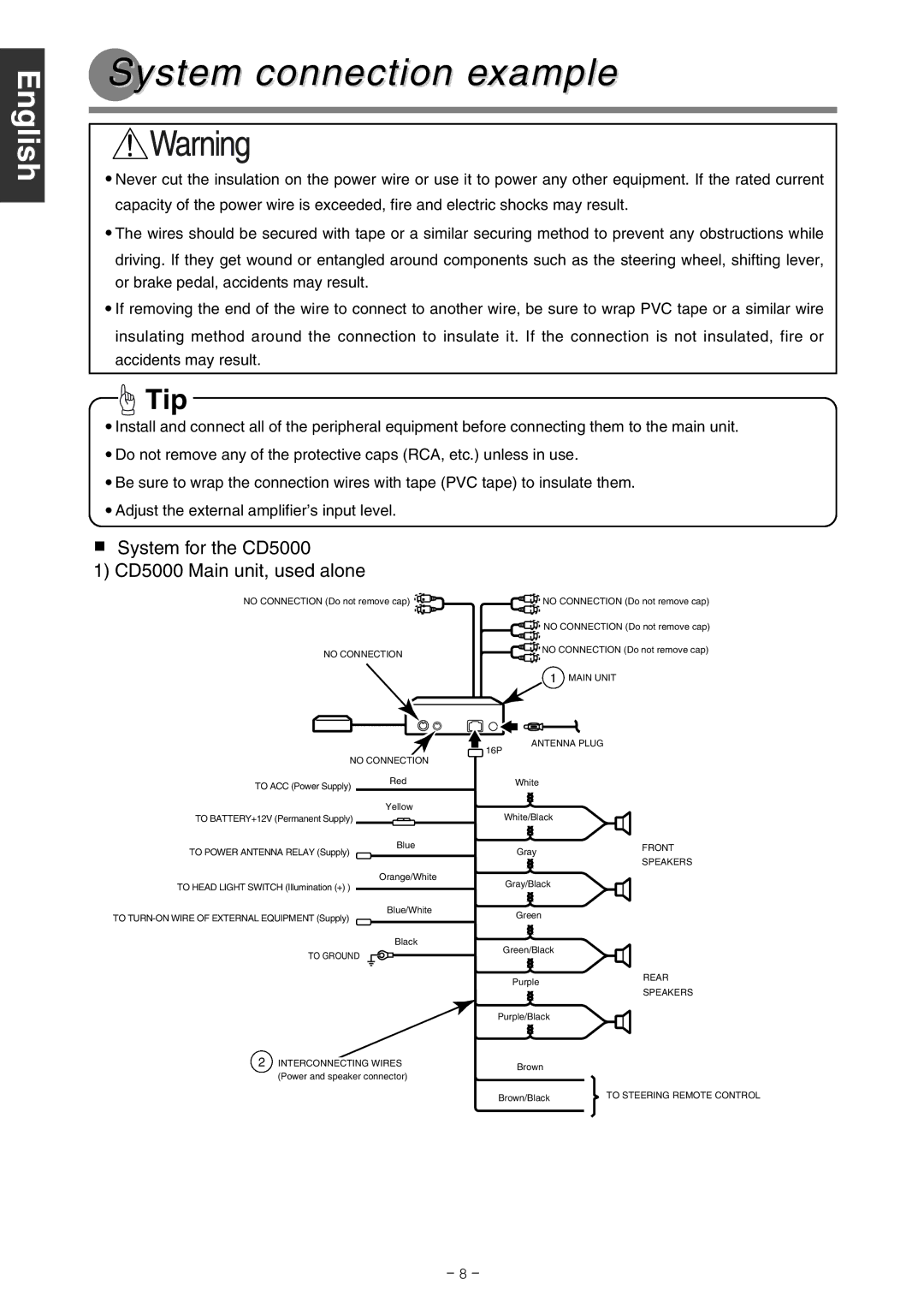 Eclipse - Fujitsu Ten CD5000 System connection example, English English Español, Français, Italiano Nederlands Svenska 