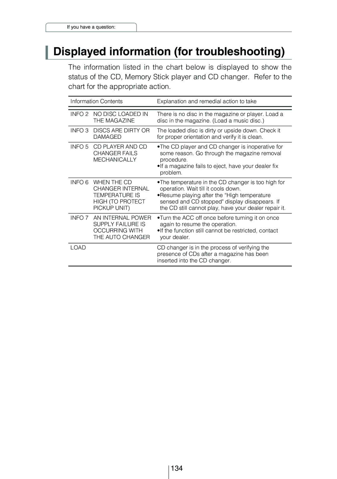 Eclipse - Fujitsu Ten CD5444 owner manual Displayed information for troubleshooting, 134 