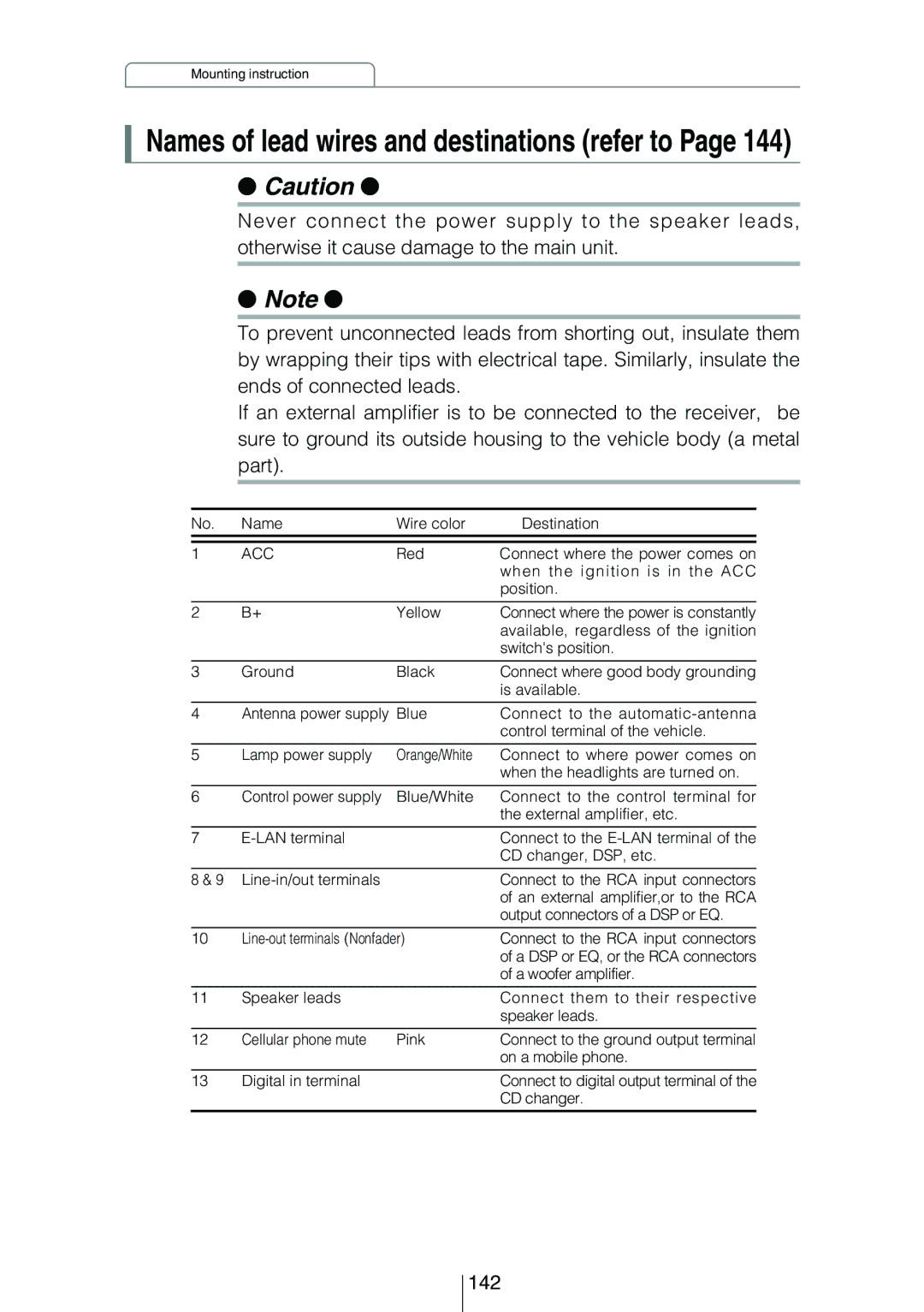 Eclipse - Fujitsu Ten CD5444 owner manual Names of lead wires and destinations refer to, 142 