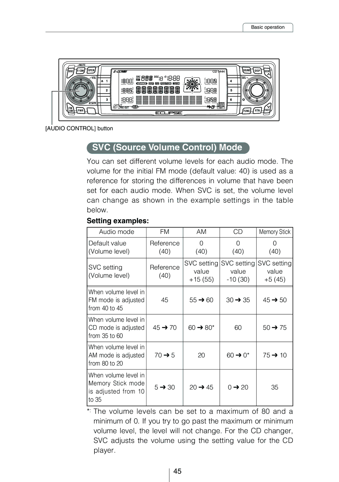 Eclipse - Fujitsu Ten CD5444 owner manual SVC Source Volume Control Mode, Setting examples 