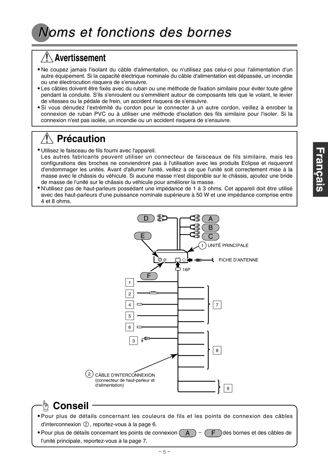 Eclipse - Fujitsu Ten CD7000 installation manual Noms et fonctions des bornes 