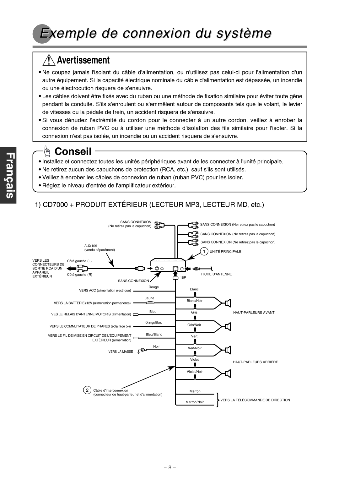 Eclipse - Fujitsu Ten CD7000 installation manual Exemple de connexion du système, Français Italiano Nederlands 