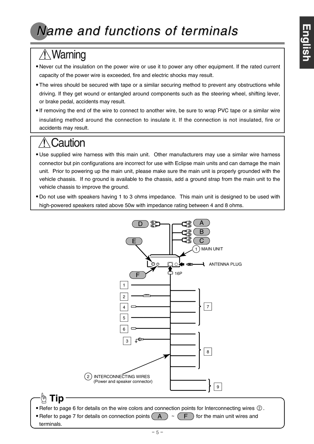 Eclipse - Fujitsu Ten CD7000 Name and functions of terminals, English Español Français Italiano Nederlands Svenska 