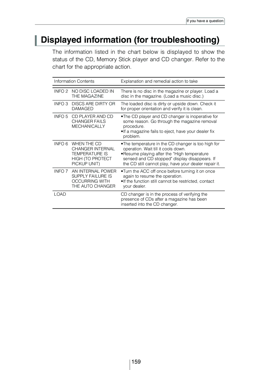 Eclipse - Fujitsu Ten CD8454 owner manual Displayed information for troubleshooting, 159 