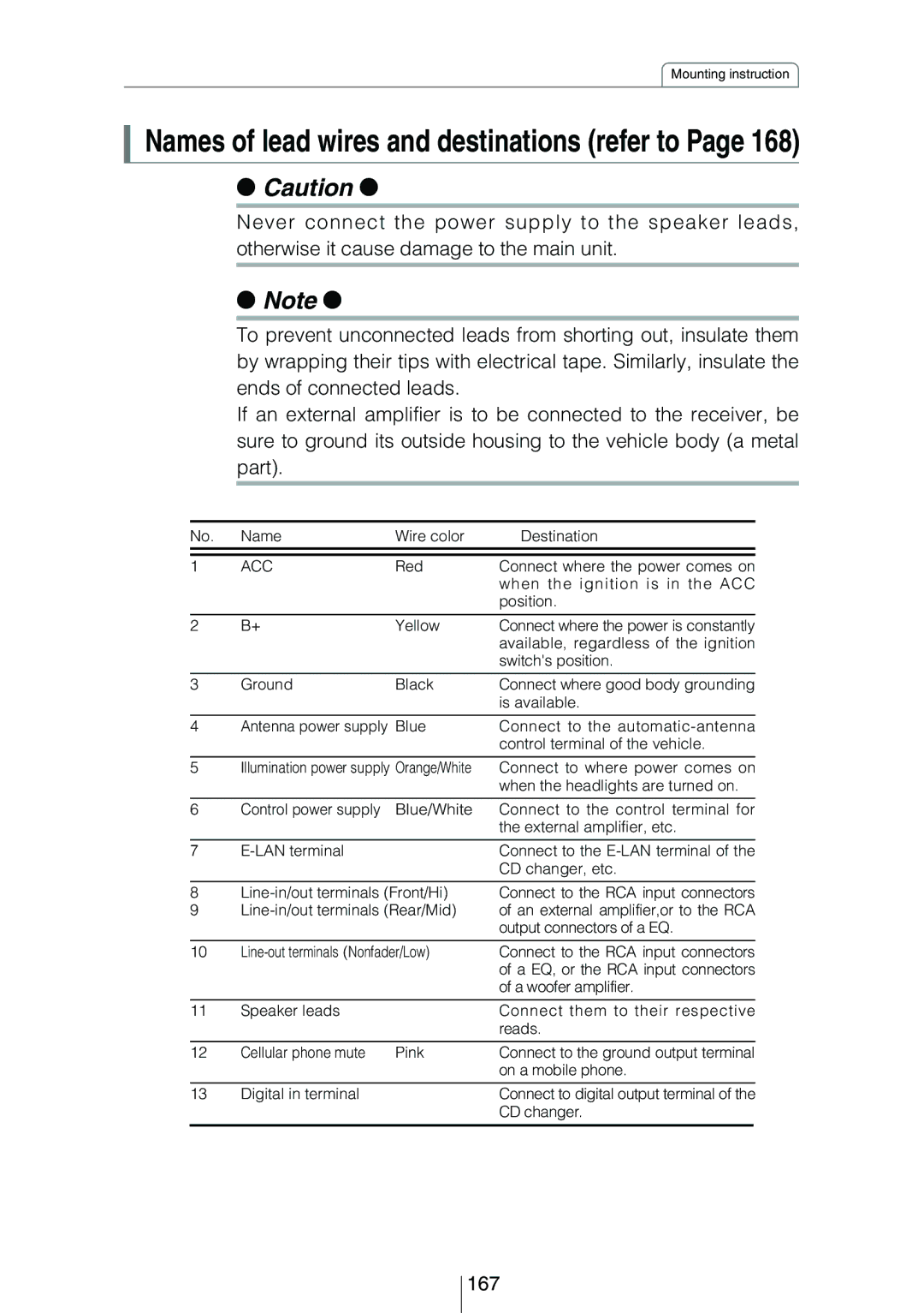 Eclipse - Fujitsu Ten CD8454 owner manual Names of lead wires and destinations refer to, 167 