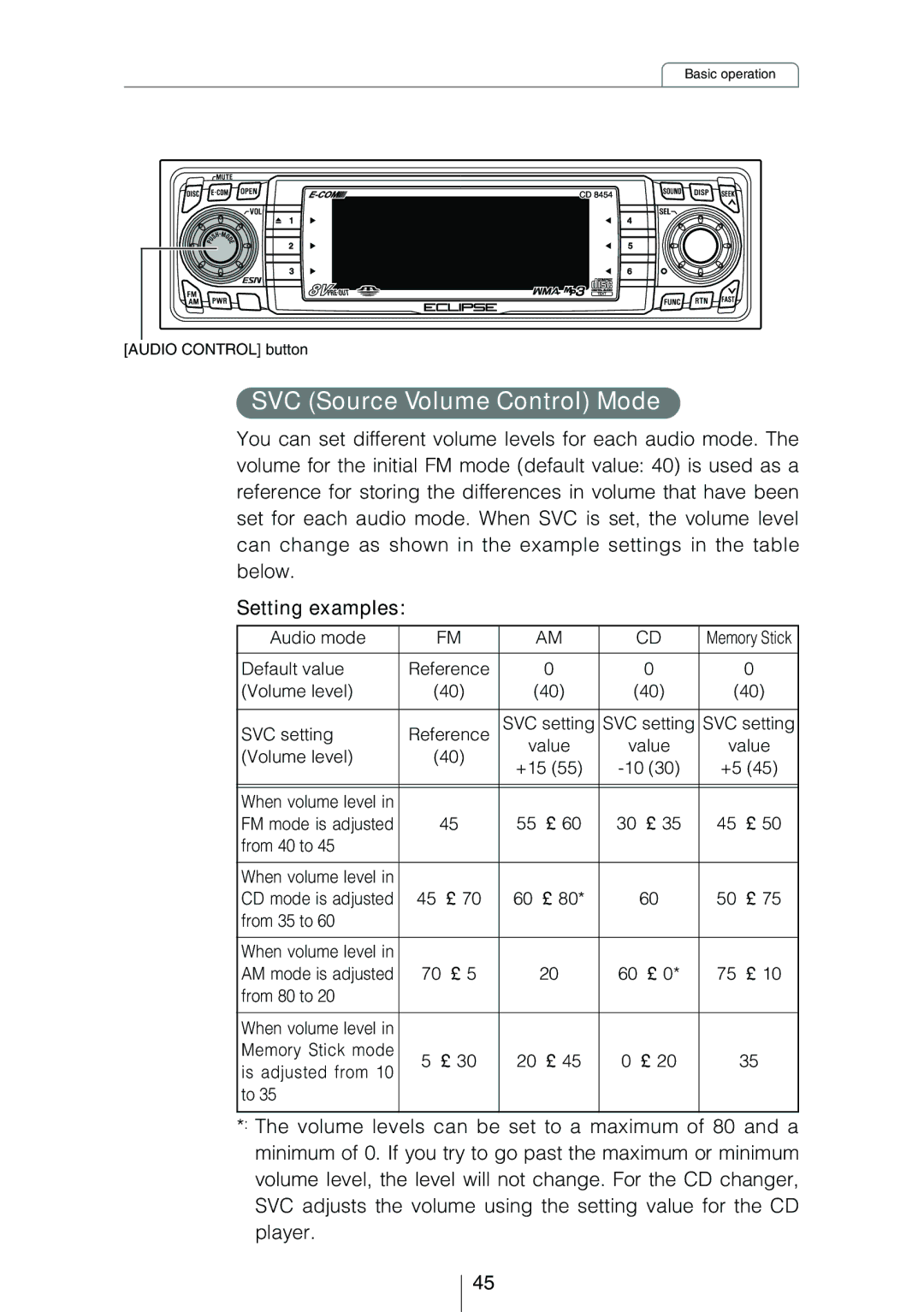 Eclipse - Fujitsu Ten CD8454 owner manual SVC Source Volume Control Mode, Setting examples 