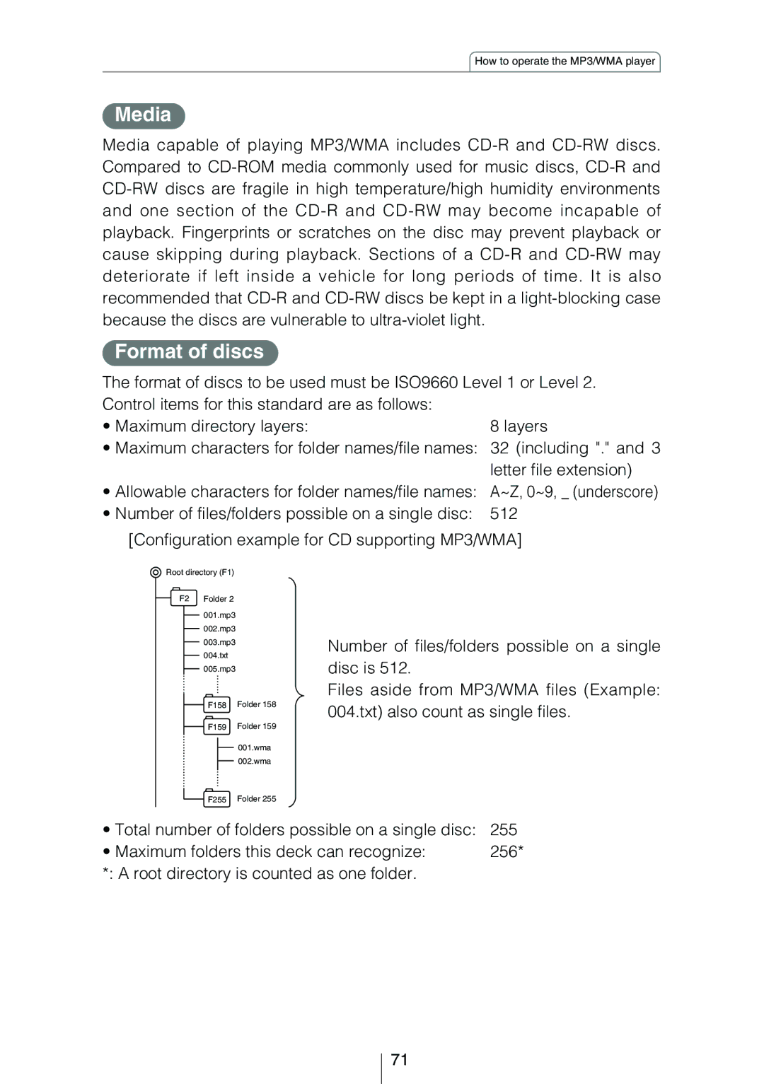 Eclipse - Fujitsu Ten CD8454 owner manual Media, Format of discs 