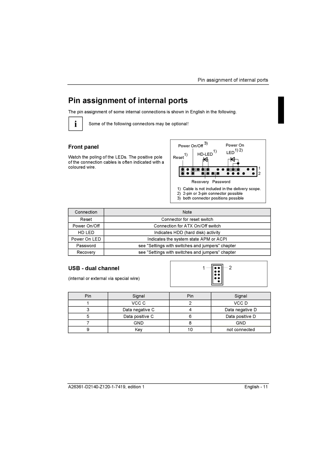 Eclipse - Fujitsu Ten D2140 technical manual Pin assignment of internal ports, Front panel, USB dual channel 