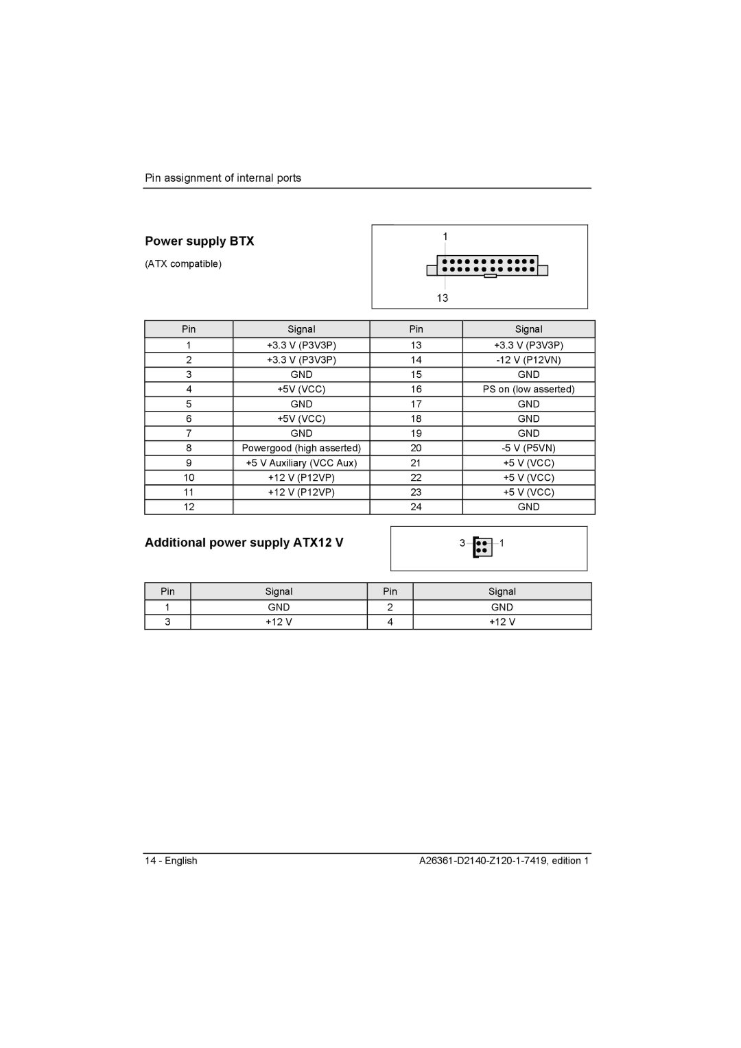 Eclipse - Fujitsu Ten D2140 technical manual Power supply BTX, Additional power supply ATX12 