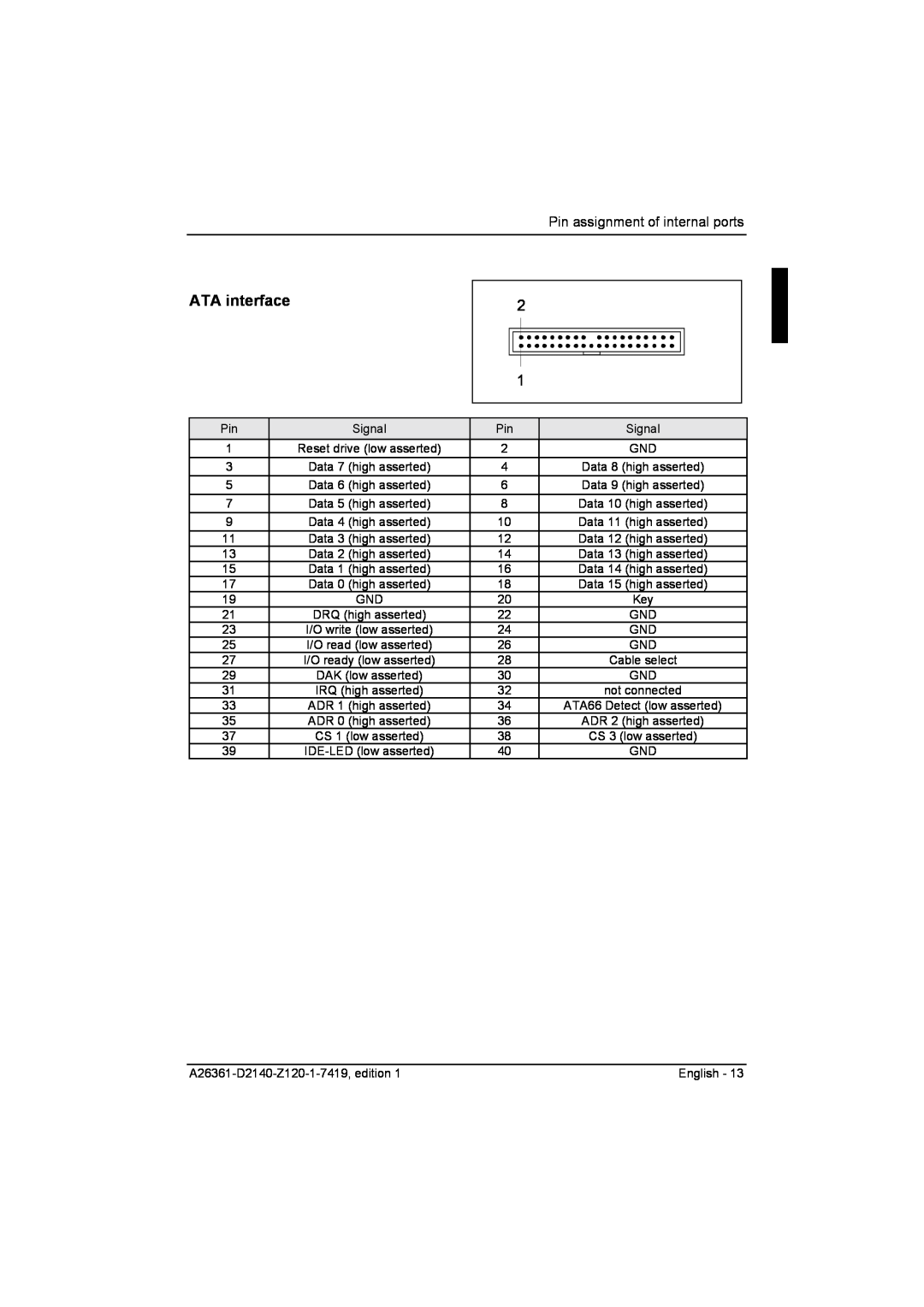 Eclipse - Fujitsu Ten D2140 technical manual ATA interface, Pin assignment of internal ports 