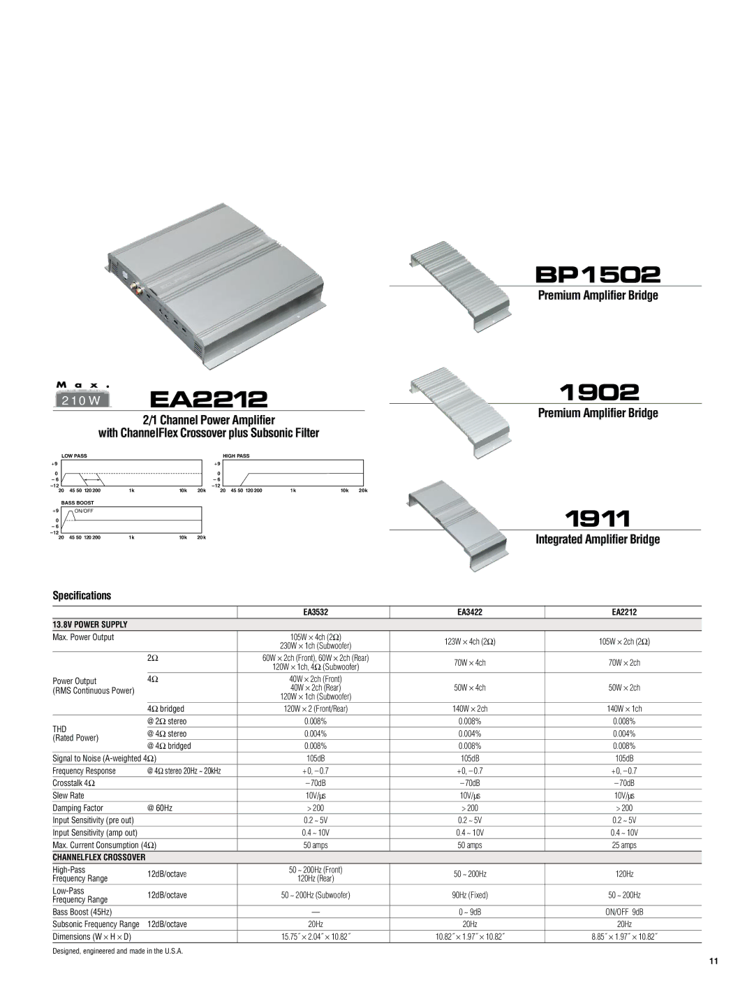 Eclipse - Fujitsu Ten DA7232 manual 210W EA2212, BP1502, 1902, 1911 