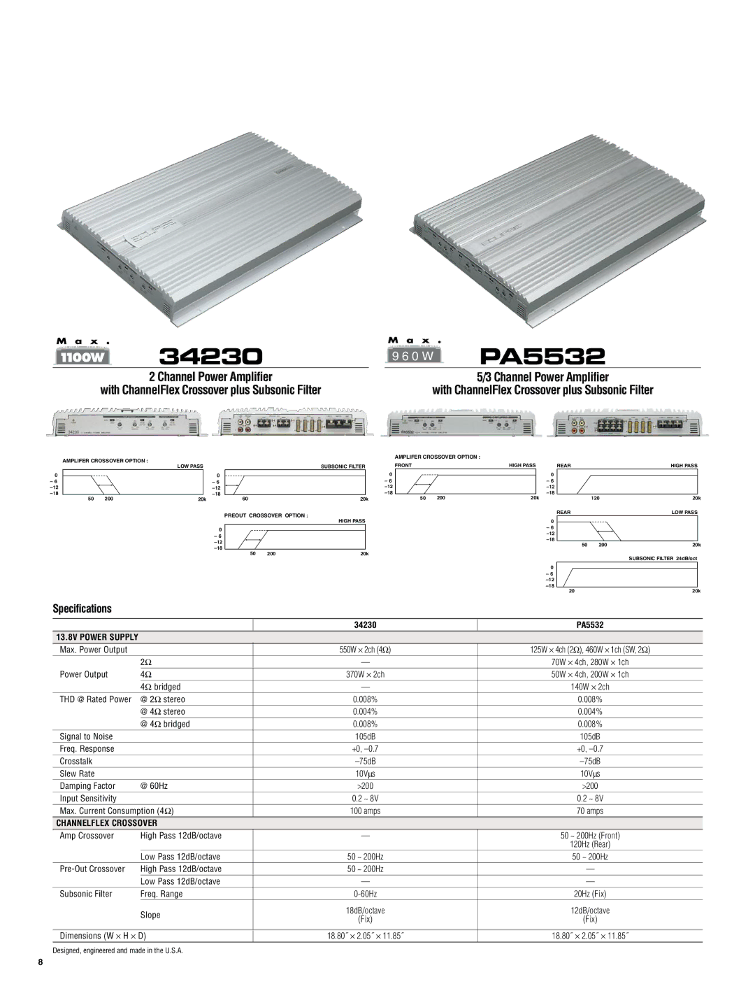 Eclipse - Fujitsu Ten DA7232 manual PA5532, Channel Power Amplifier 