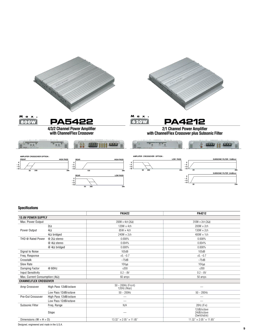 Eclipse - Fujitsu Ten DA7232 manual PA5422 PA4212, Channel Power Amplifier With ChannelFlex Crossover 