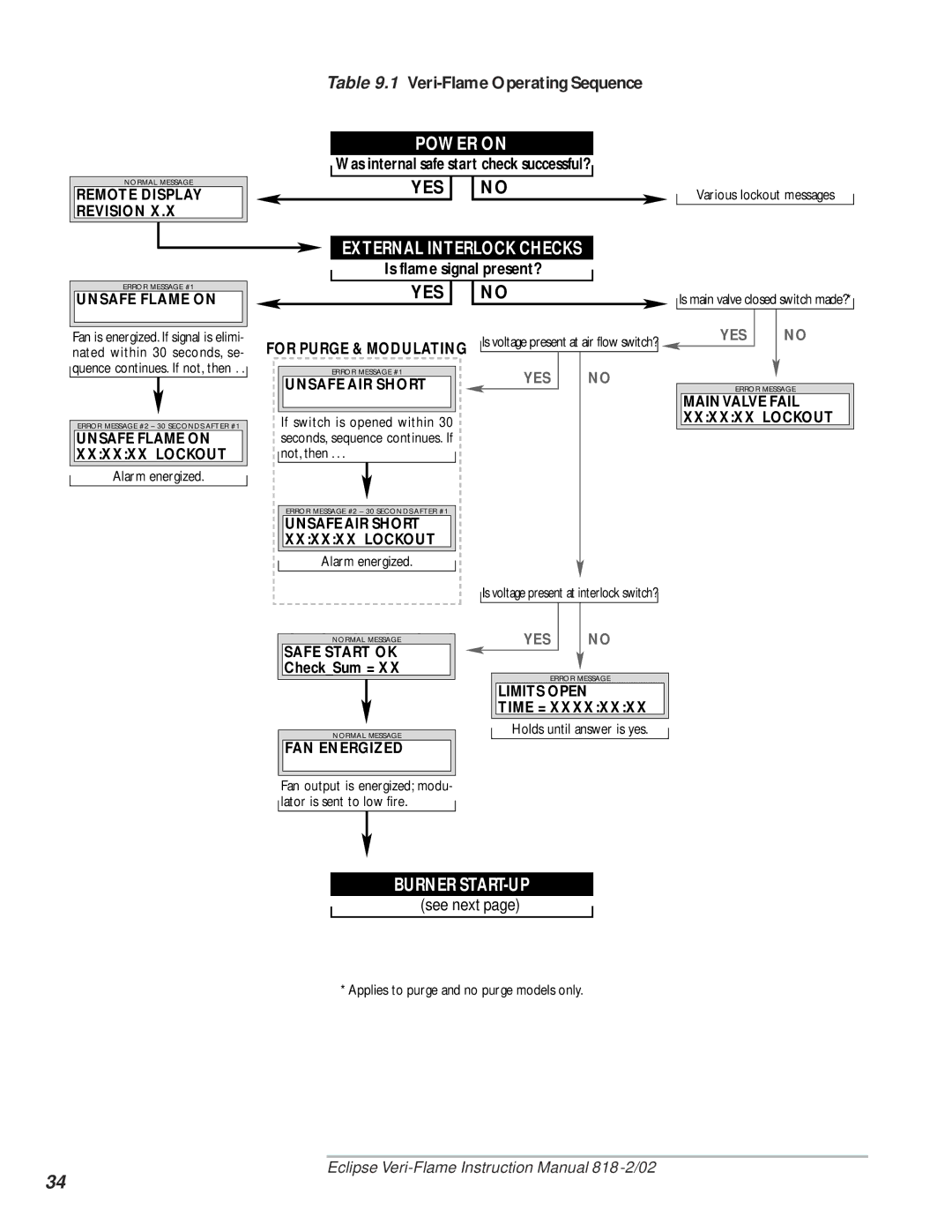 Eclipse Combustion 5600, VeriFlame Single Burner Monitoring System Power on, Veri-Flame Operating Sequence 