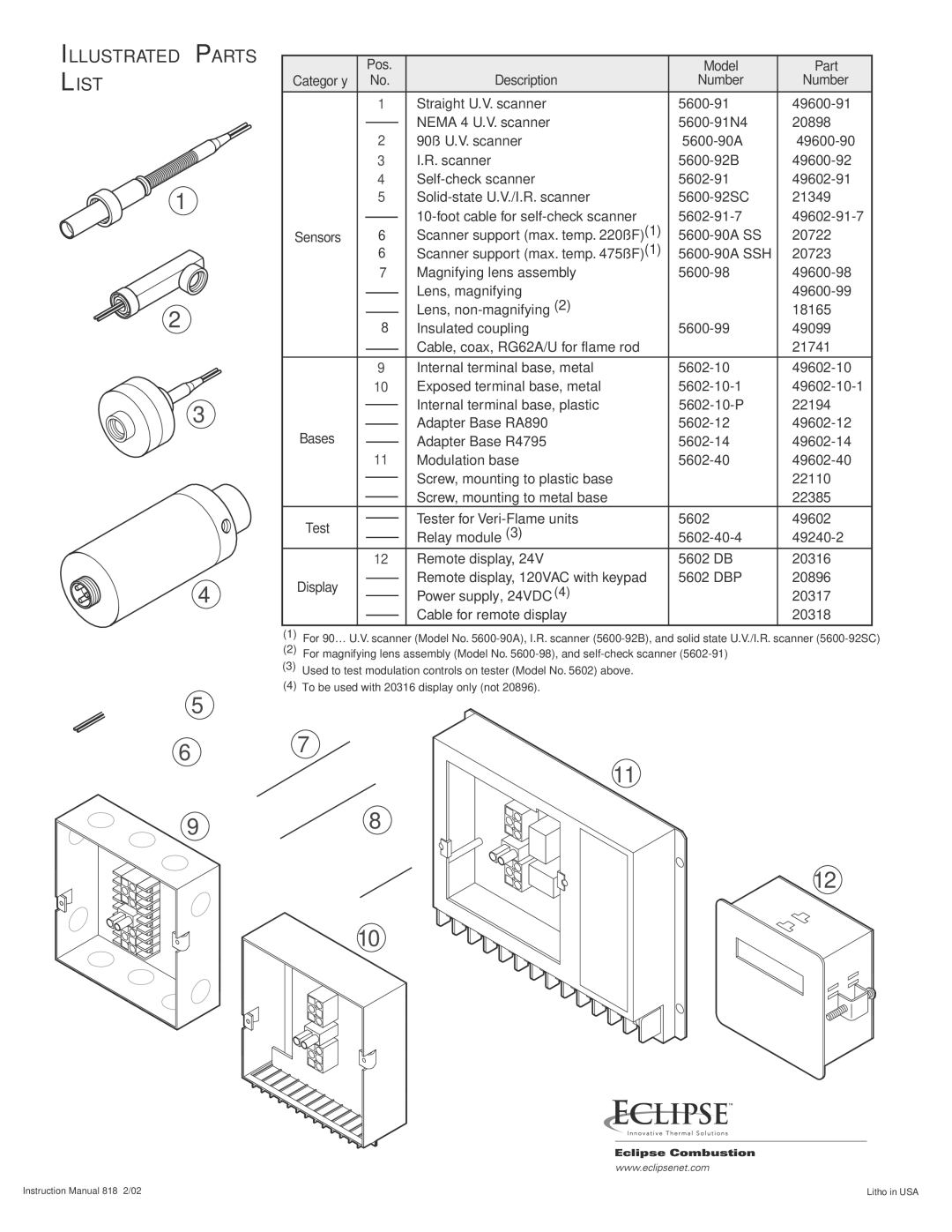 Eclipse Combustion 5600 instruction manual Illustrated Parts List, Pos Model Part Category Description Number 