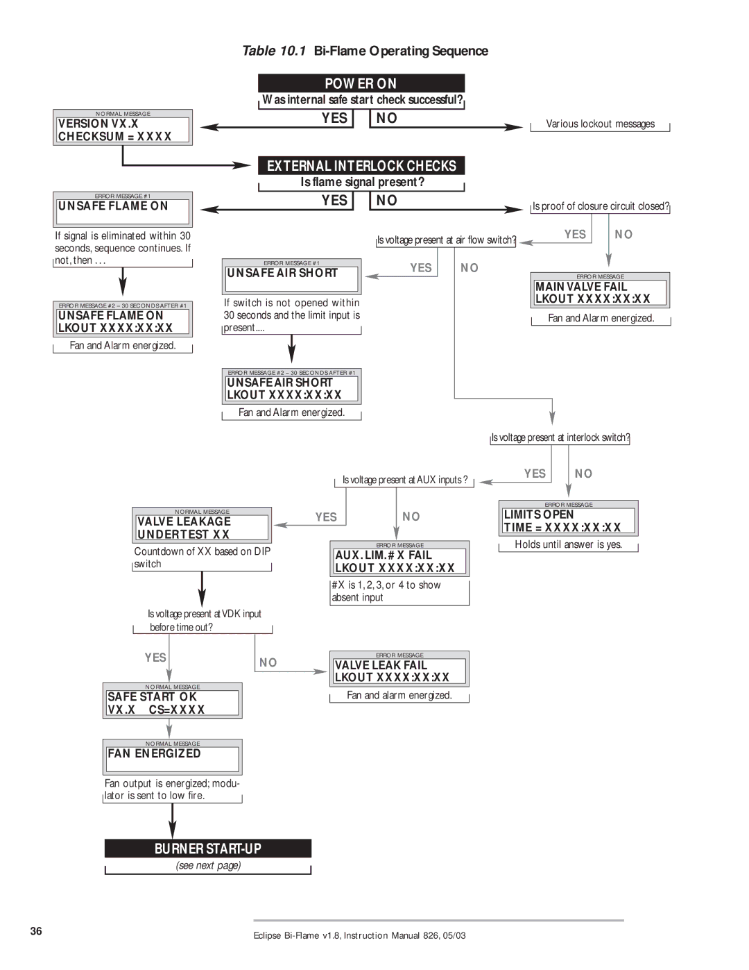 Eclipse Combustion 6500 instruction manual Bi-Flame Operating Sequence 