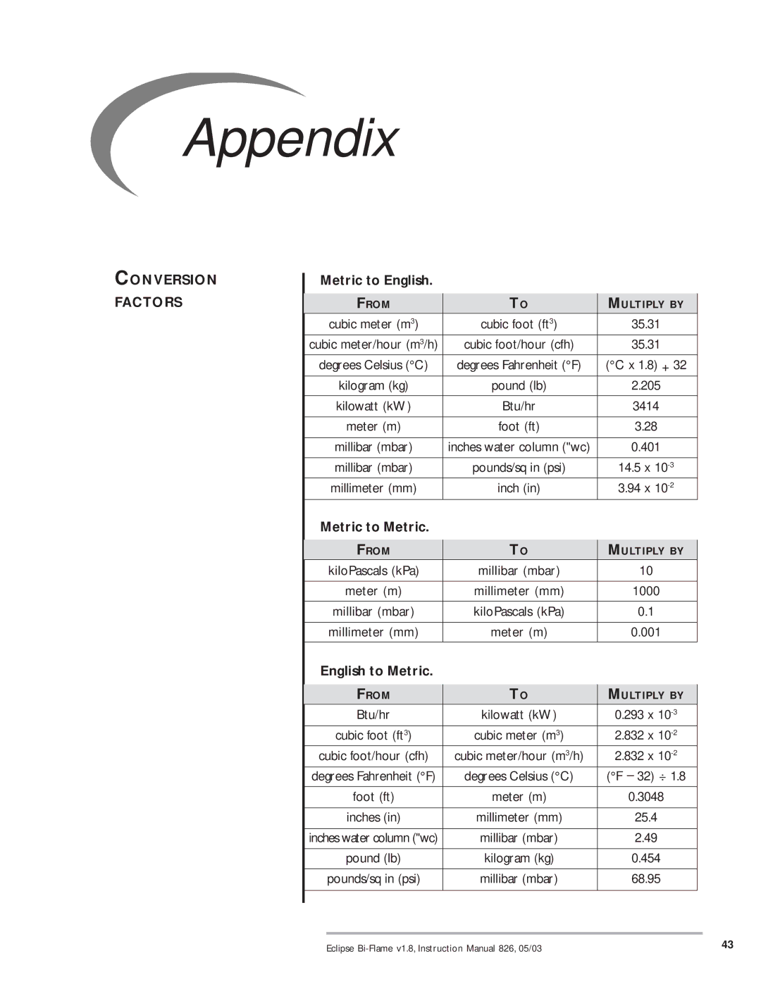 Eclipse Combustion 6500 Appendix, Conversion Factors, Metric to English, Metric to Metric, English to Metric 