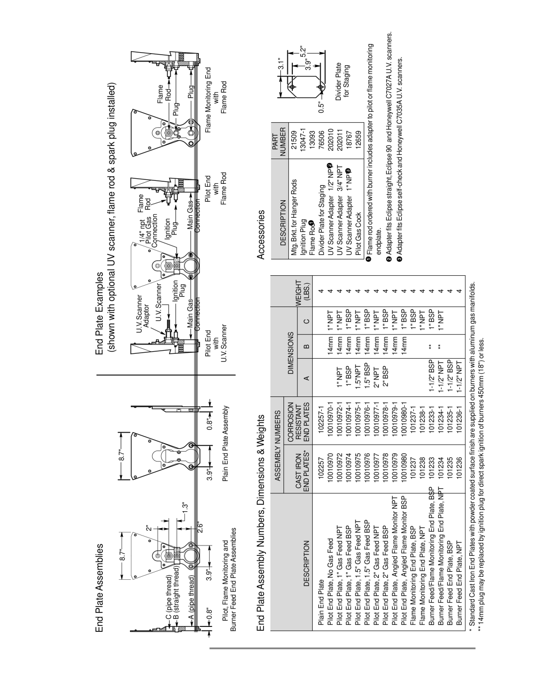 Eclipse Combustion AH-MA manual End Plate Assemblies End Plate Examples 