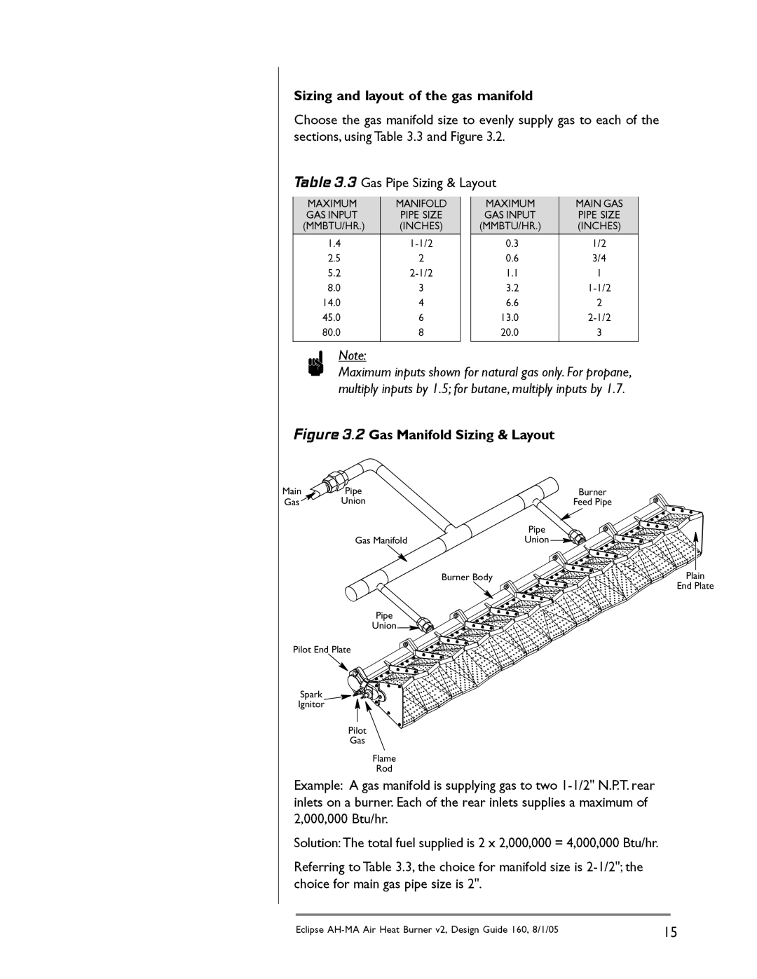 Eclipse Combustion AH-MA manual Gas Union 