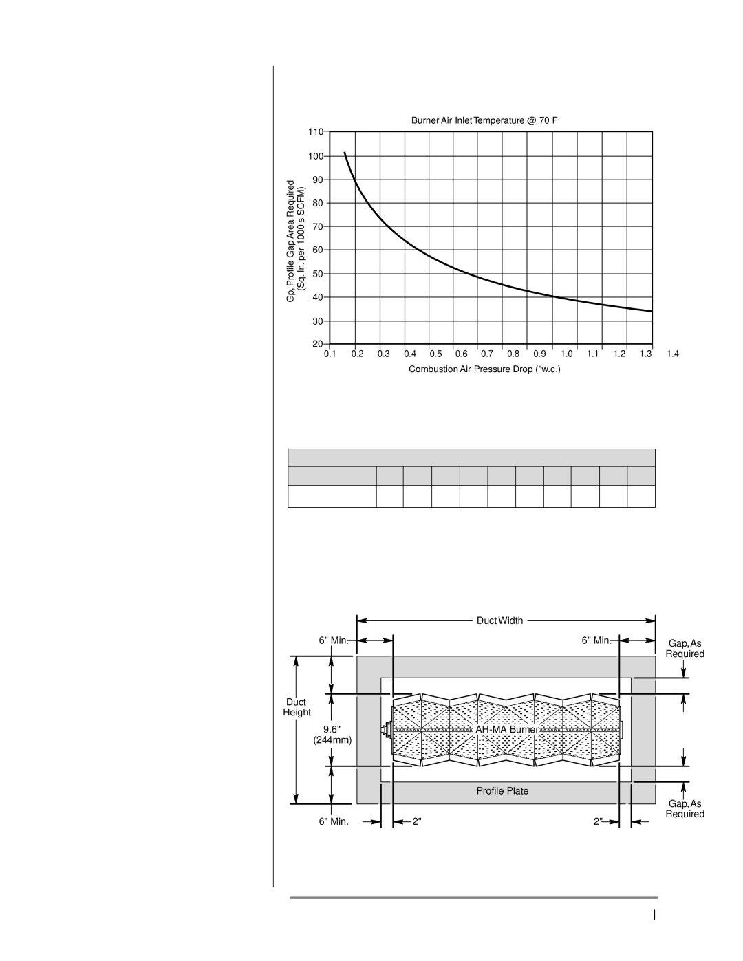 Eclipse Combustion AH-MA manual Duct Width Min 