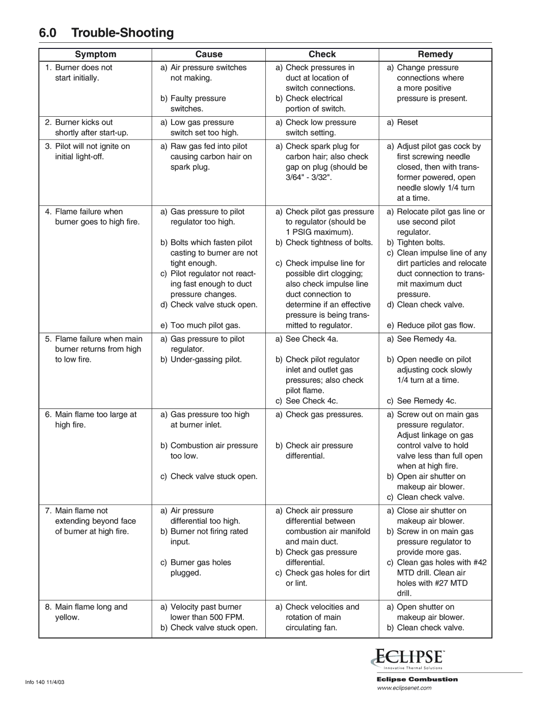 Eclipse Combustion TAH, CAH, DAH manual Trouble-Shooting, Symptom Cause Check Remedy 