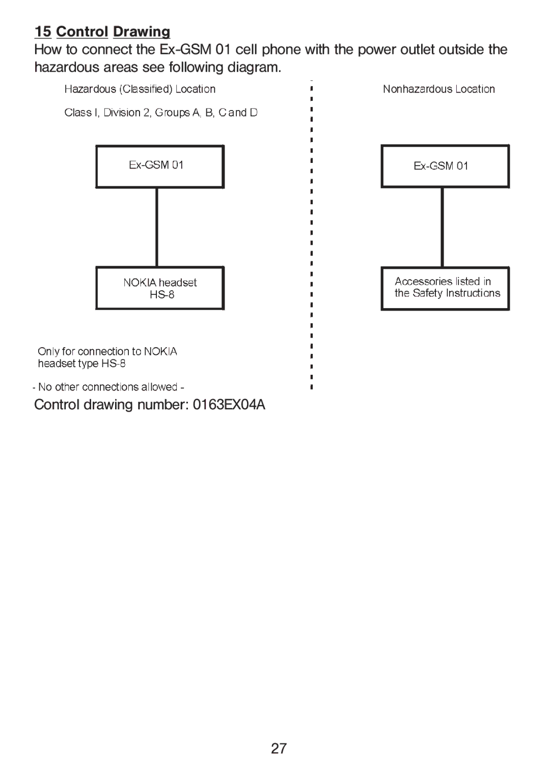 Ecom Instruments Ex-GSM 01 manual 