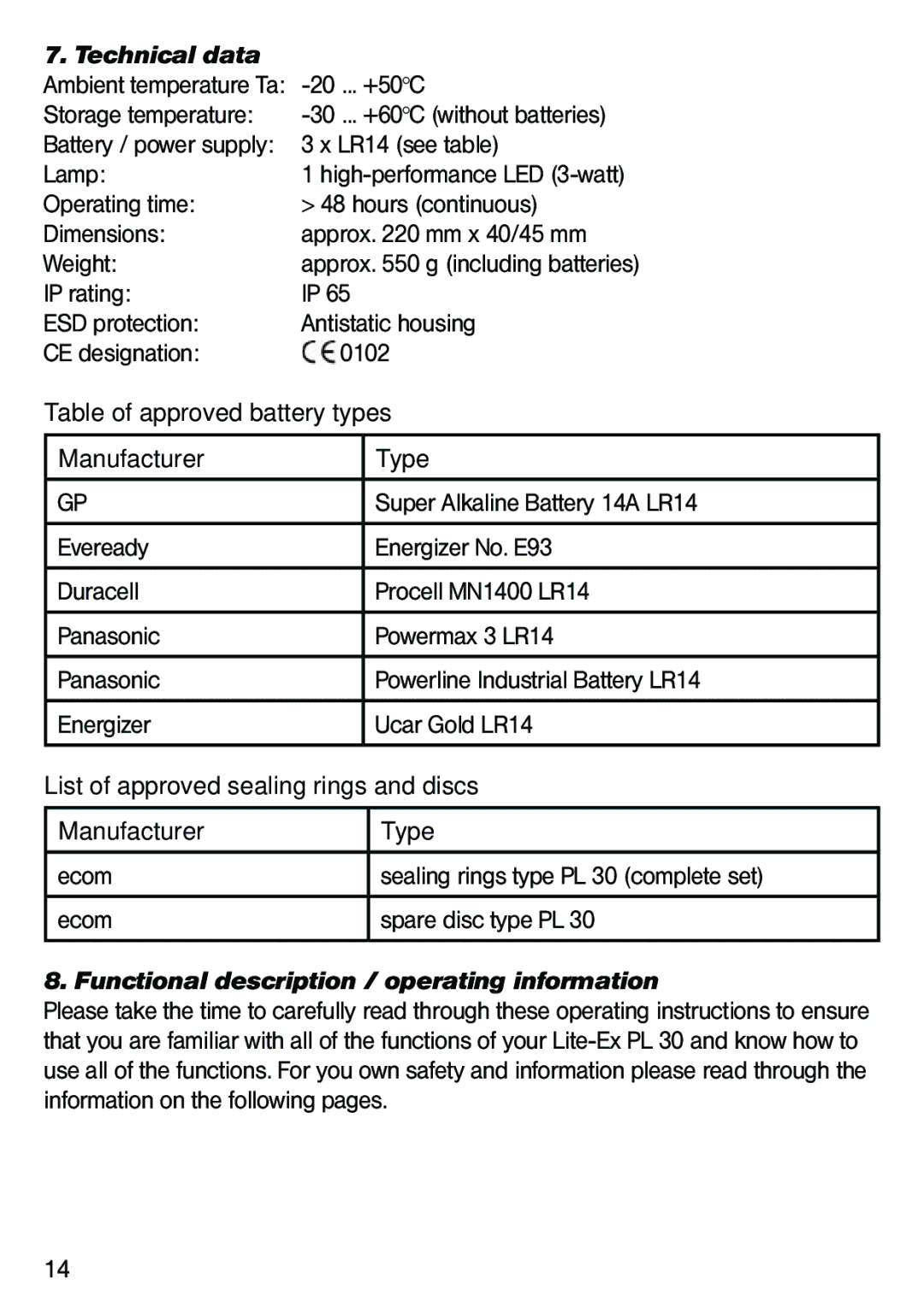 Ecom Instruments Lite-Ex PL 30 operating instructions Technical data, Functional description / operating information 