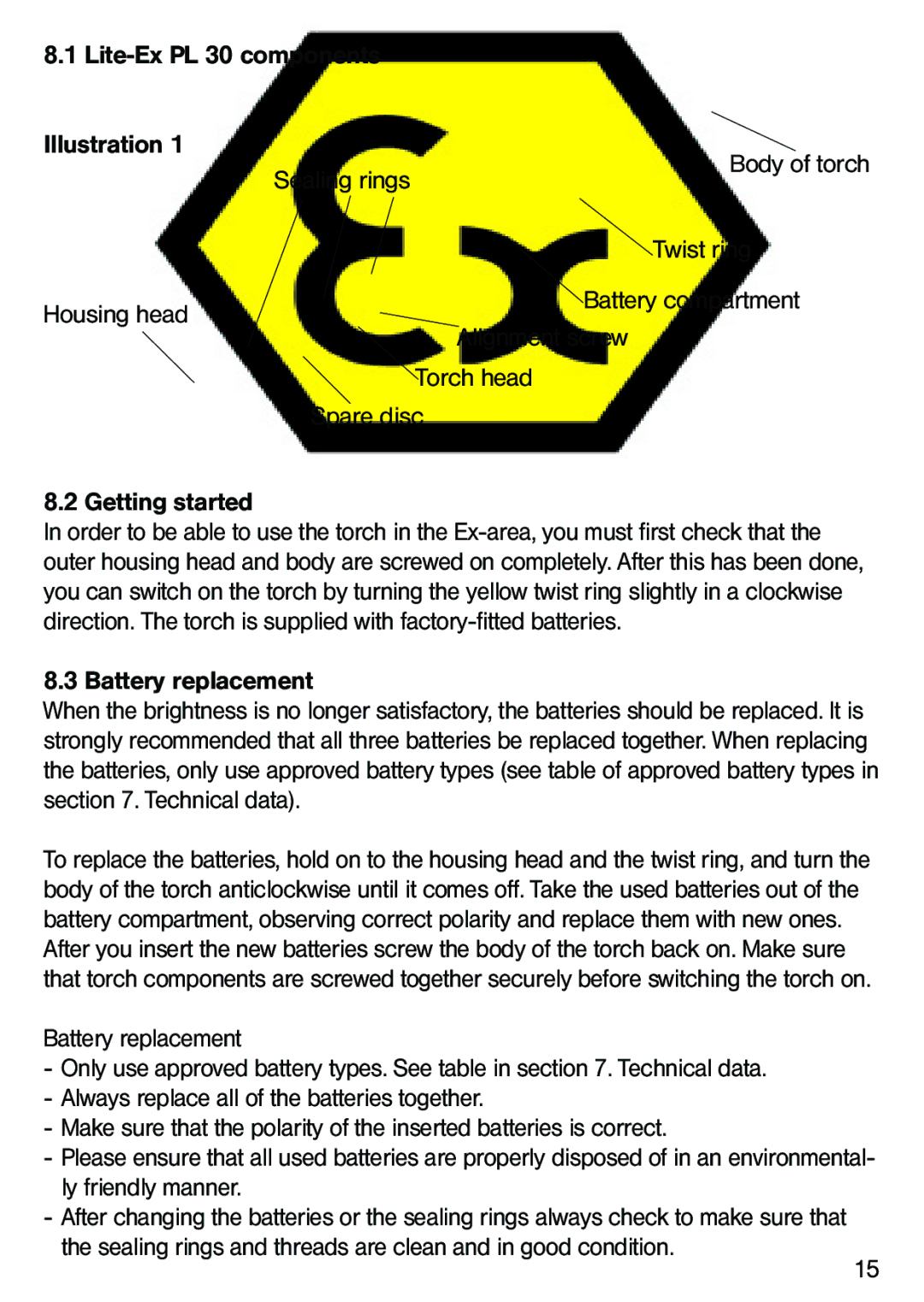 Ecom Instruments operating instructions Lite-Ex PL 30 components Illustration 