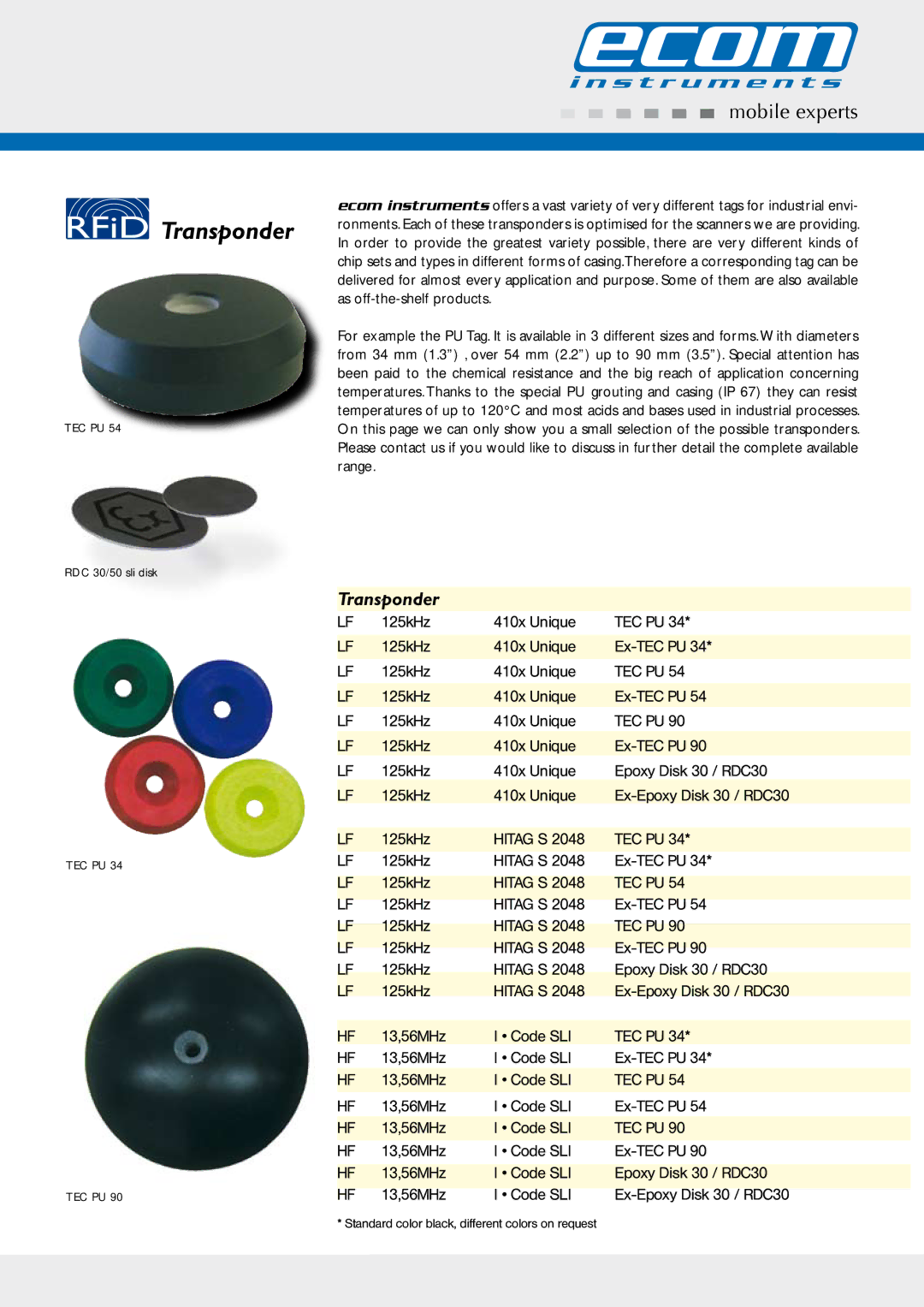 Ecom Instruments X20 dimensions Transponder 