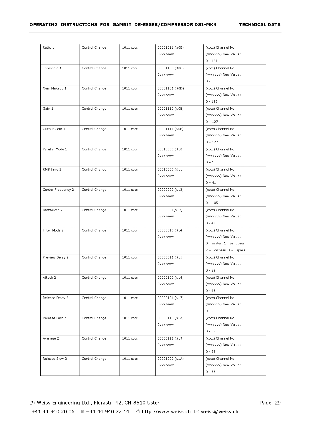 Edelweiss DS1-MK3 manual Page29 