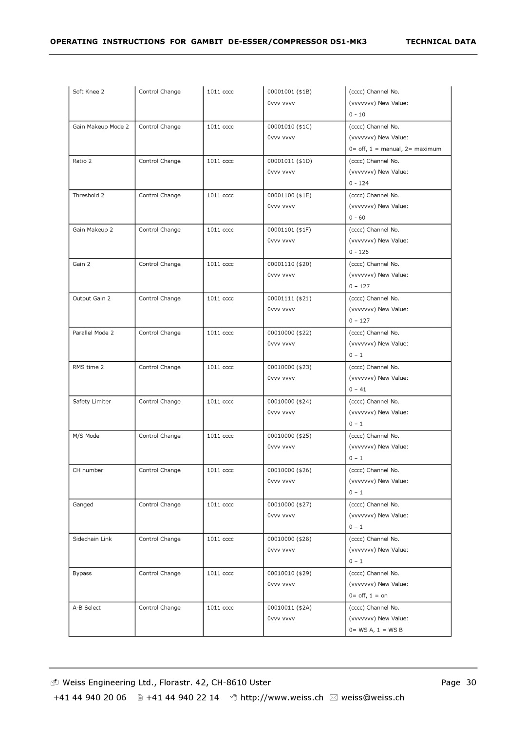 Edelweiss DS1-MK3 manual Page30 