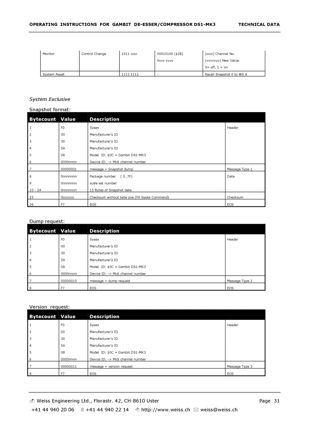 Edelweiss DS1-MK3 manual Bytecount Value Description 