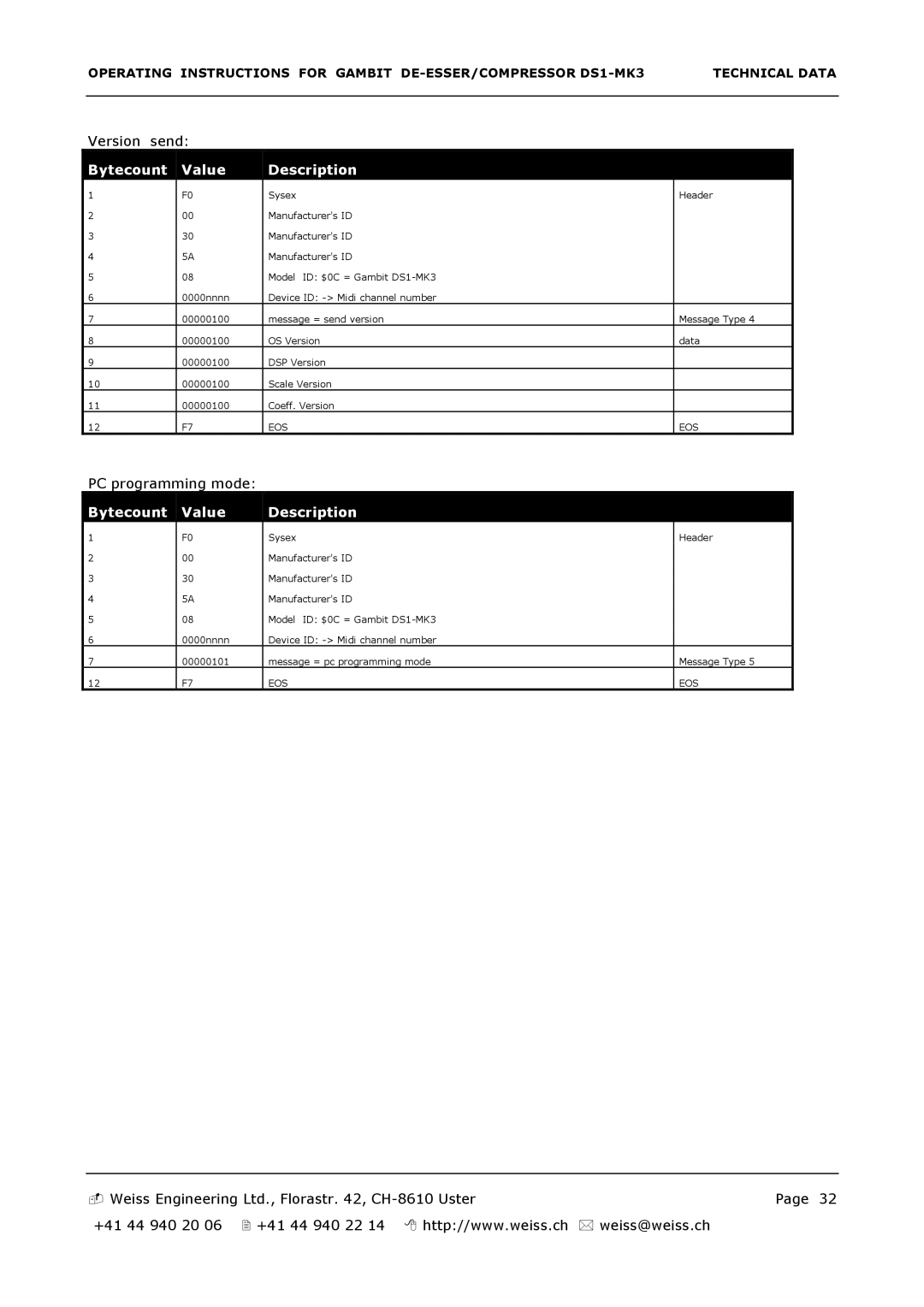 Edelweiss DS1-MK3 manual Versionsend 