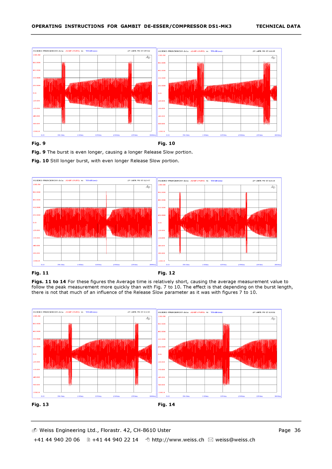 Edelweiss DS1-MK3 manual Page36 