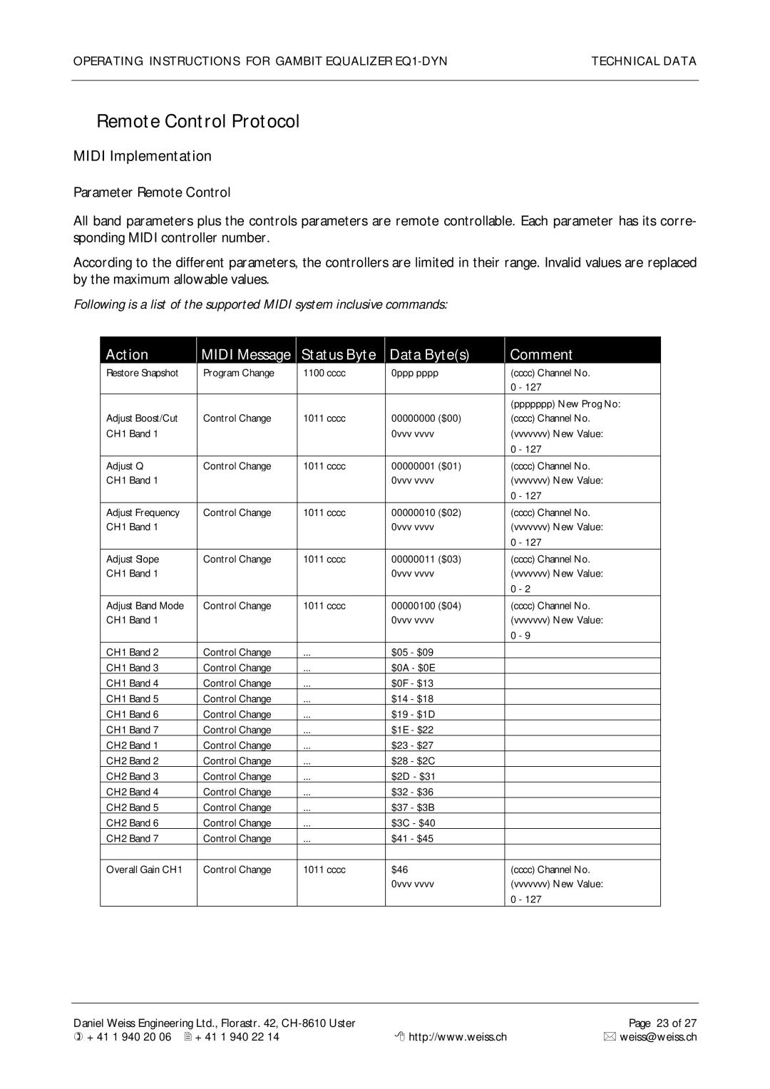 Edelweiss EQ1-DYN manual Remote Control Protocol, Midi Implementation 