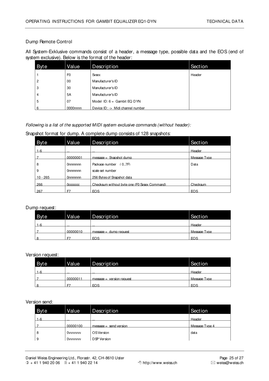 Edelweiss EQ1-DYN manual Byte Value 