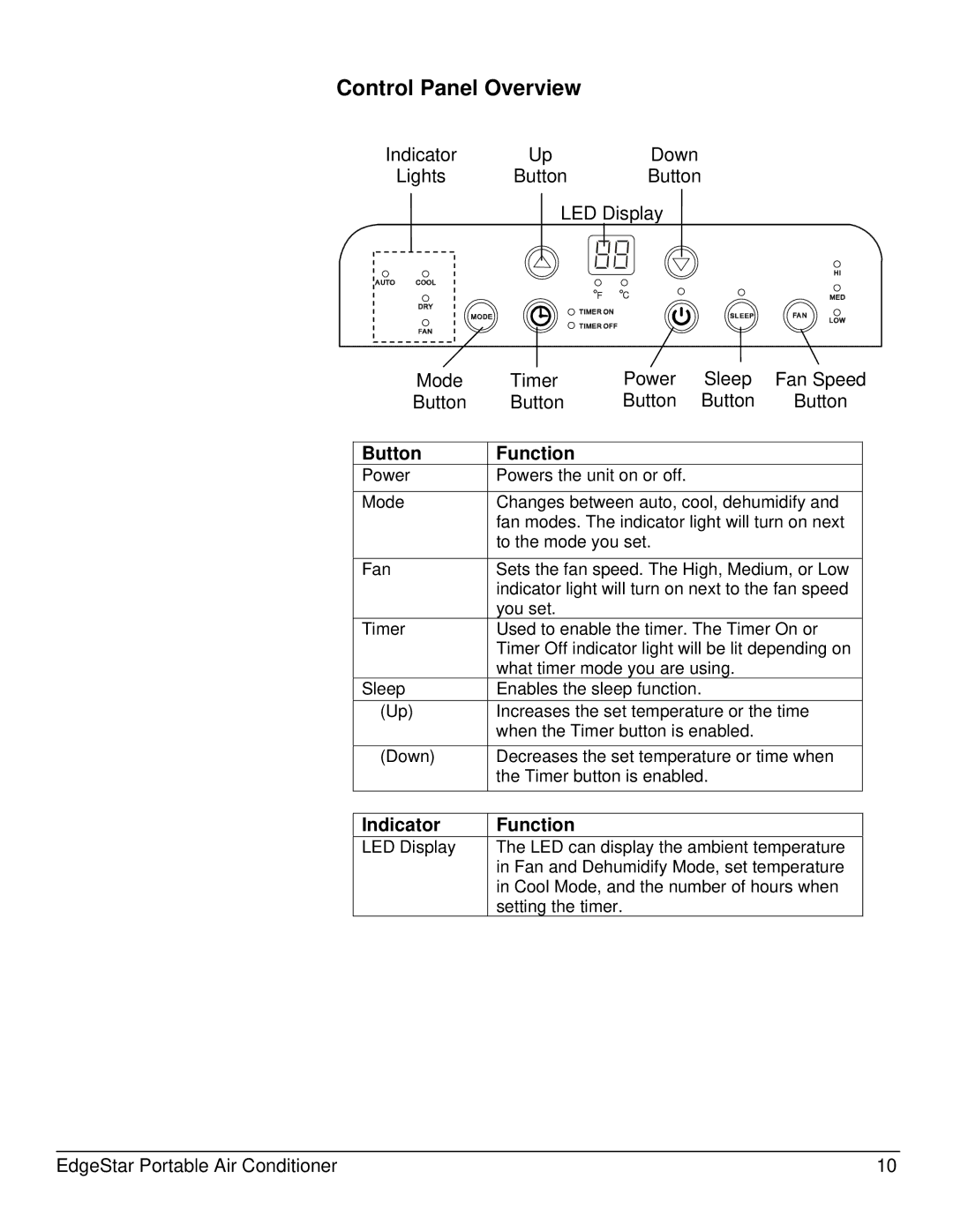 EdgeStar AP10001B owner manual Control Panel Overview, Function 