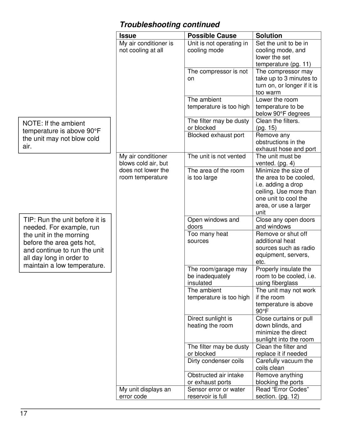 EdgeStar AP10001B owner manual Troubleshooting, Issue Possible Cause Solution 