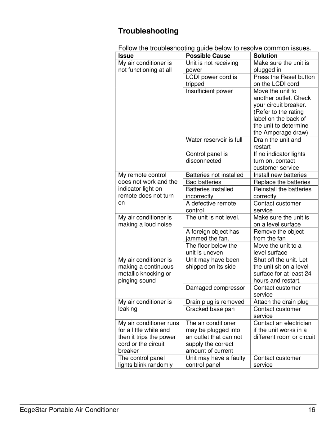 EdgeStar AP12000S-1 owner manual Troubleshooting, Issue Possible Cause Solution 