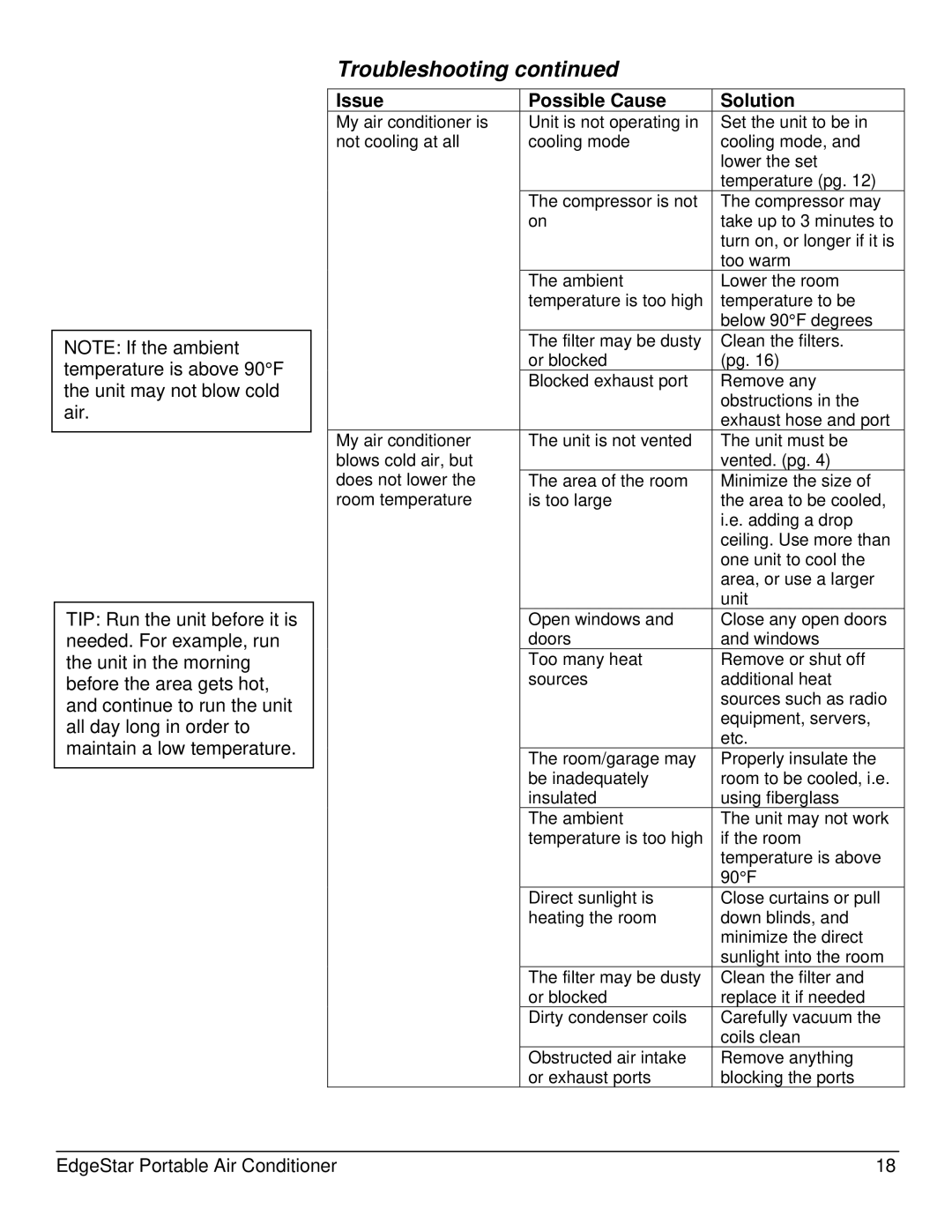 EdgeStar AP12005ECO owner manual Troubleshooting 