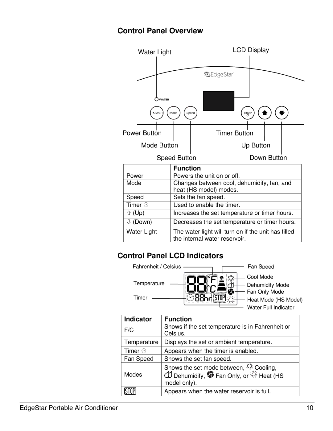 EdgeStar AP14000W owner manual Control Panel Overview, Control Panel LCD Indicators, Indicator Function 