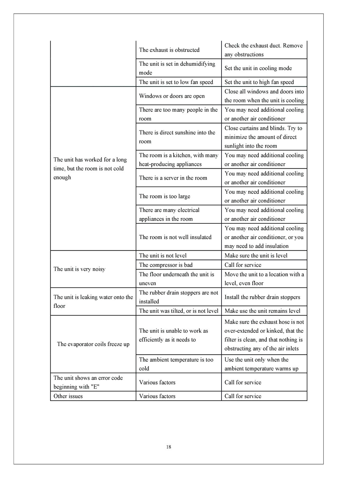 EdgeStar AP310SS manual 