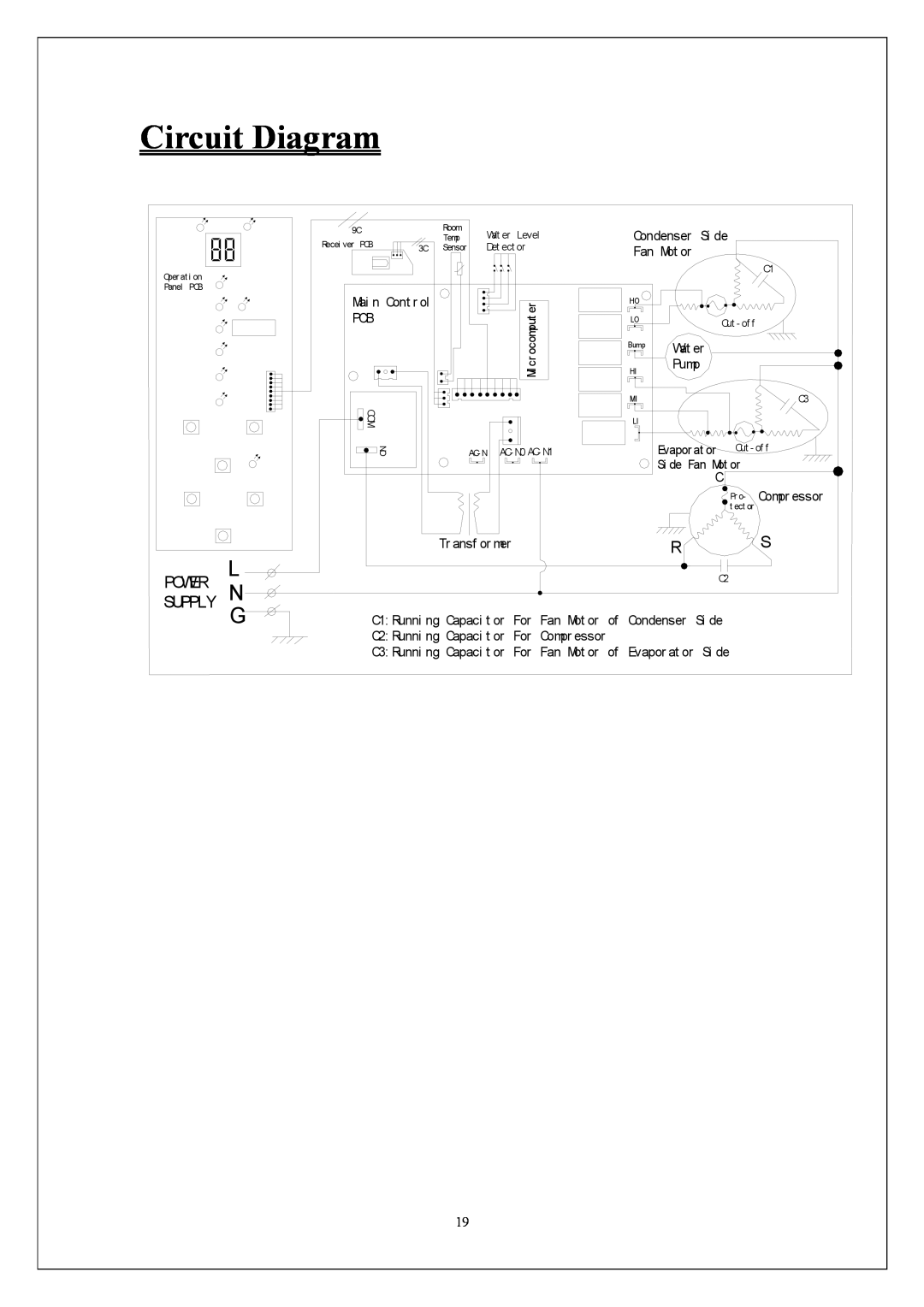 EdgeStar AP310SS manual Circuit Diagram 
