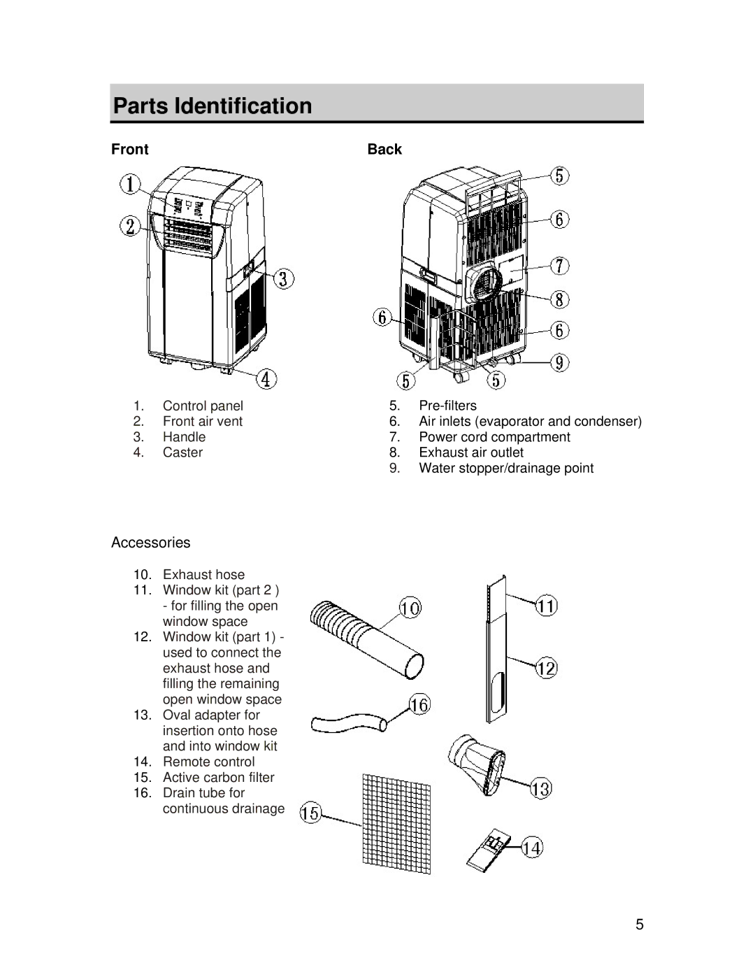 EdgeStar AP420HS owner manual Parts Identification, Back 