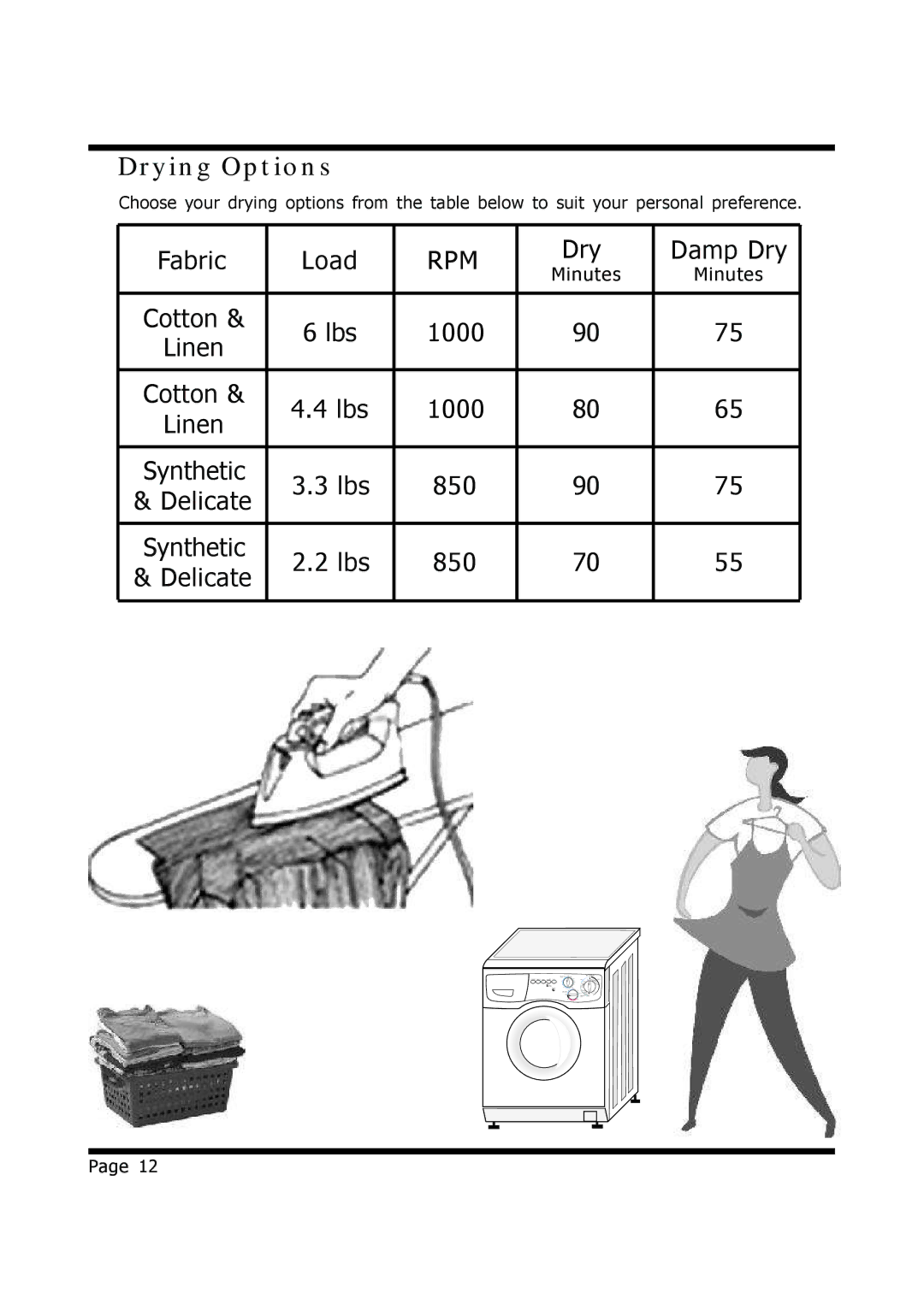 EdgeStar CW1200 installation instructions Drying Options 