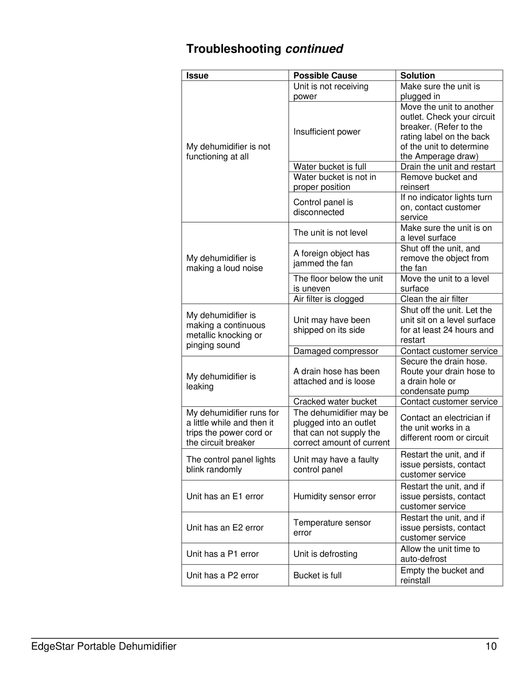 EdgeStar DEP650EW, DEP400EW, DEP740EW owner manual Unit is not receiving 