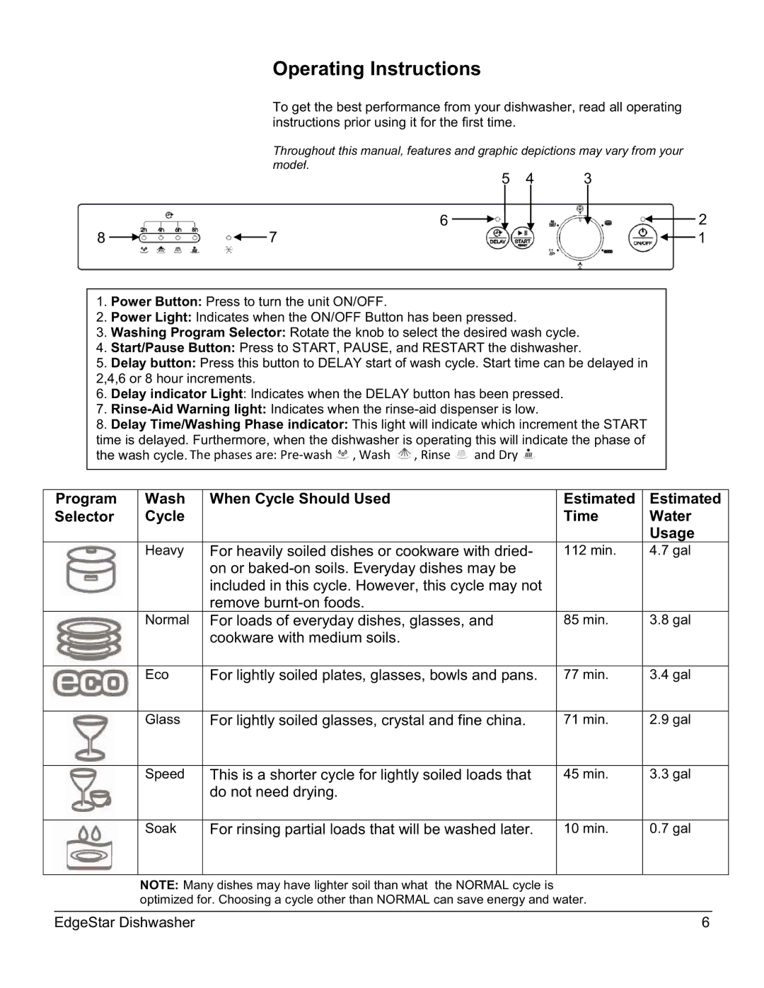 EdgeStar DWP60ES owner manual Operating Instructions 