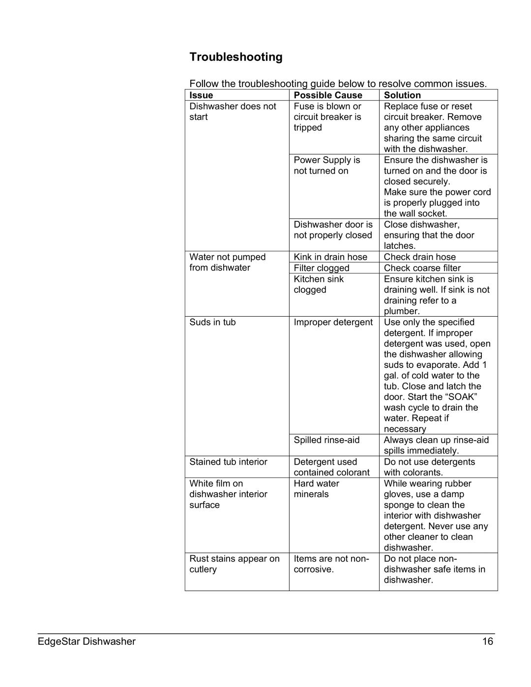 EdgeStar DWP60ES owner manual Troubleshooting, Issue Possible Cause Solution 
